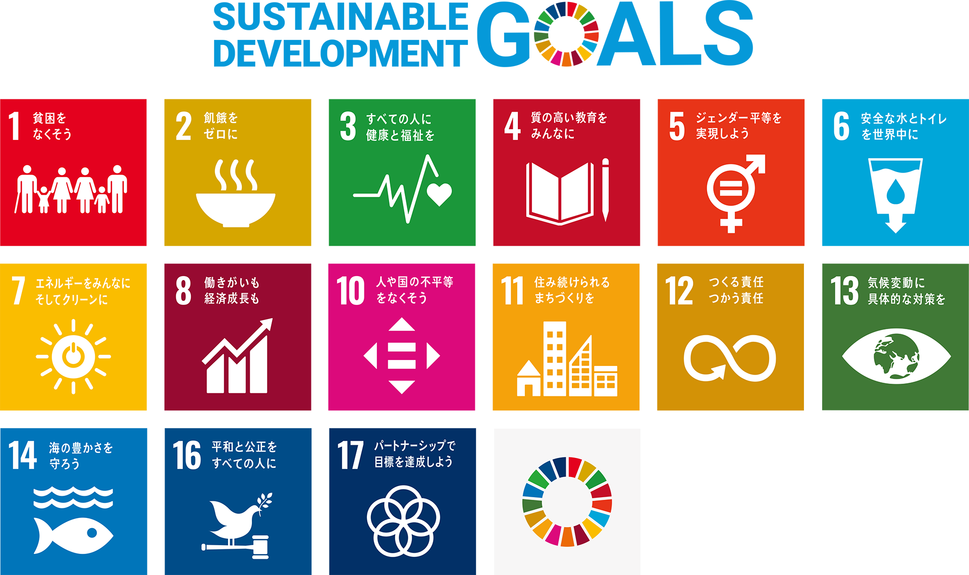 サステナブルな未来をつくるために